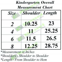 kindergarten_overall_chart